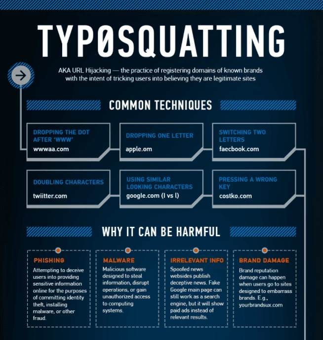 Typosquatting