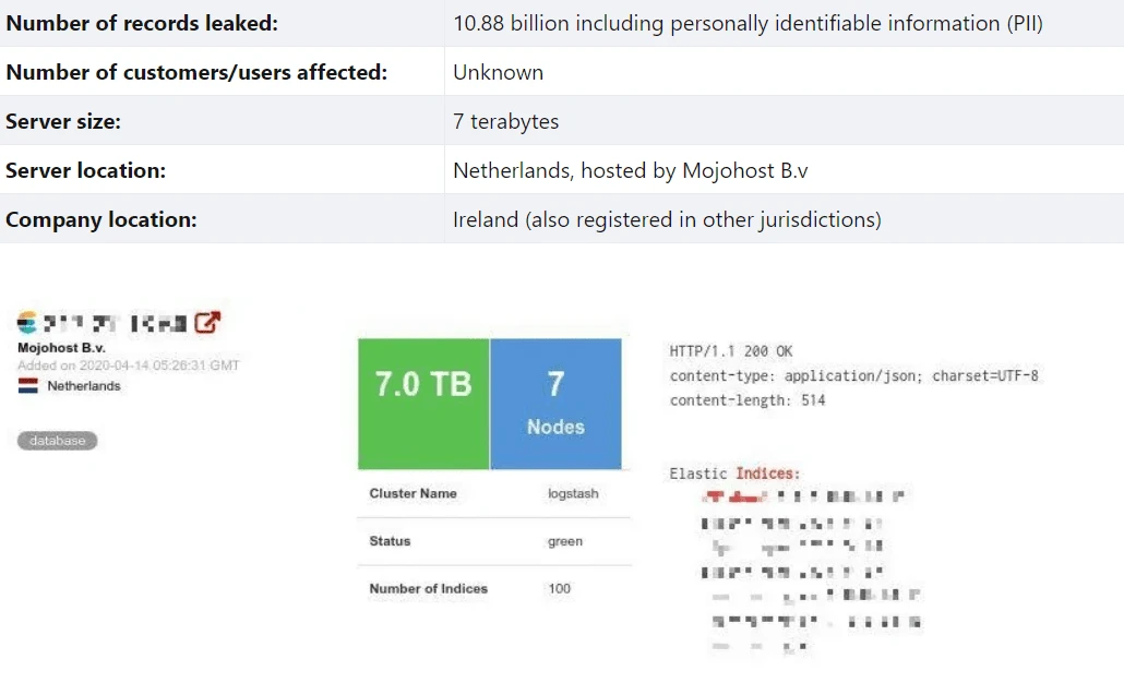 CAM4 Data Leak