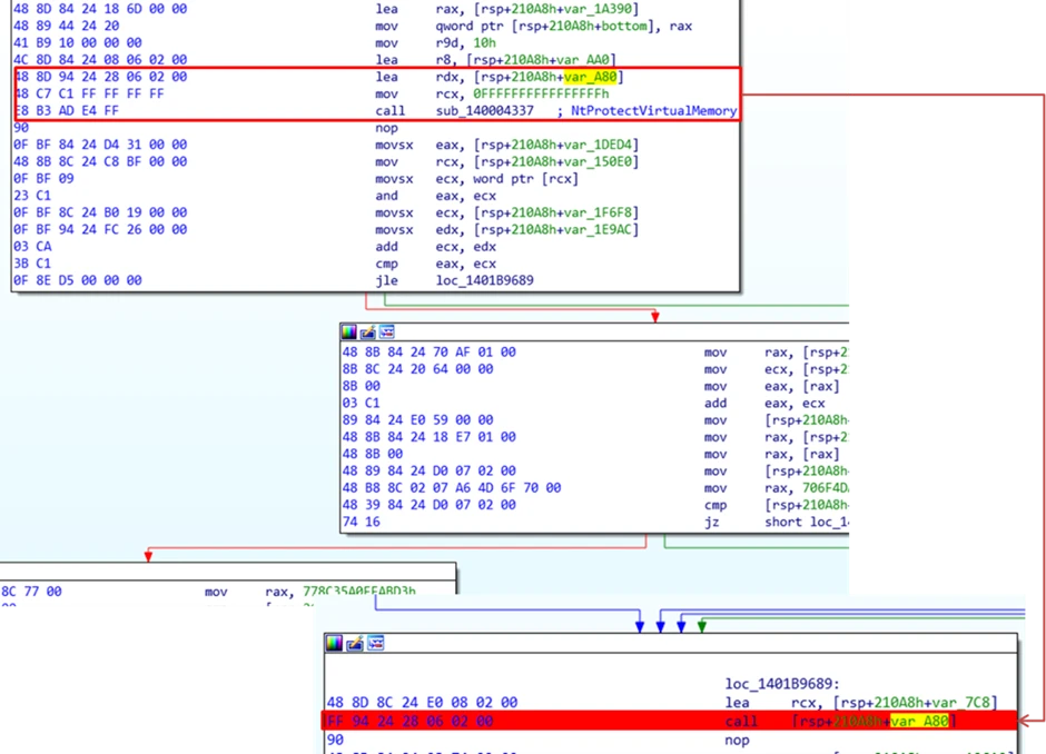 Assembly code for calling shell code