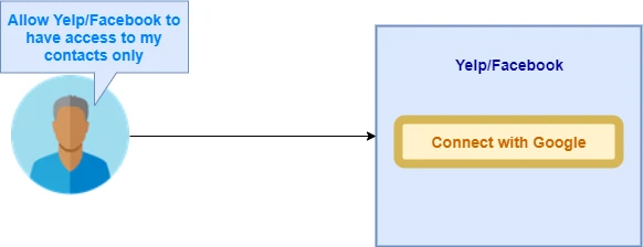 OAuth 2.0 