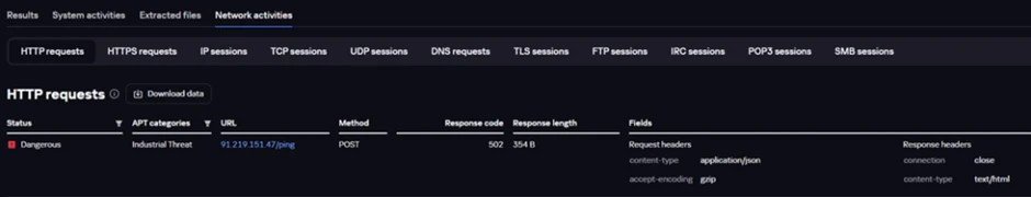 PhantomDL communication with C2