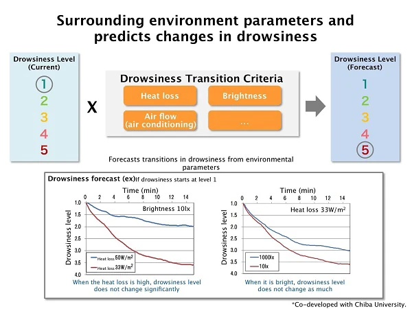 Drowsiness_Prediction