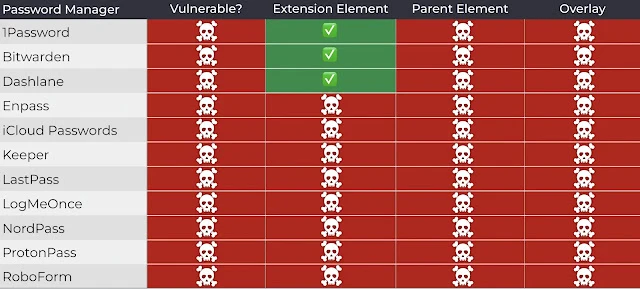 0-Day Clickjacking Vulnerabilities