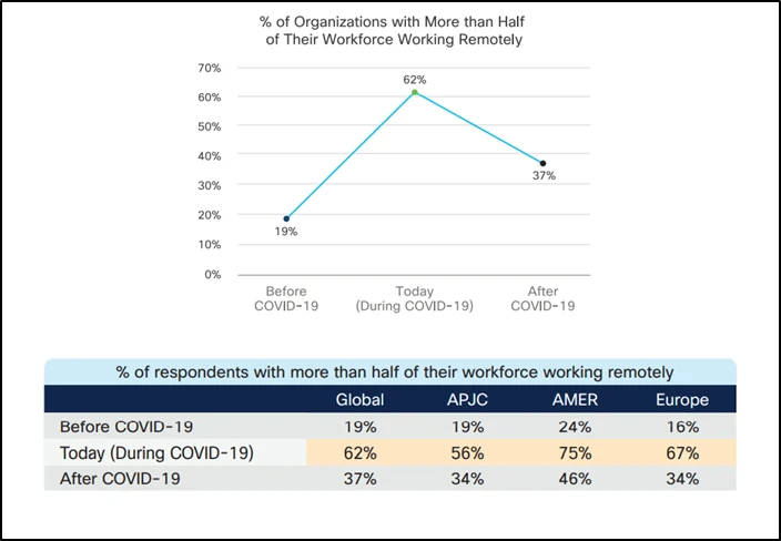 Endpoint Management