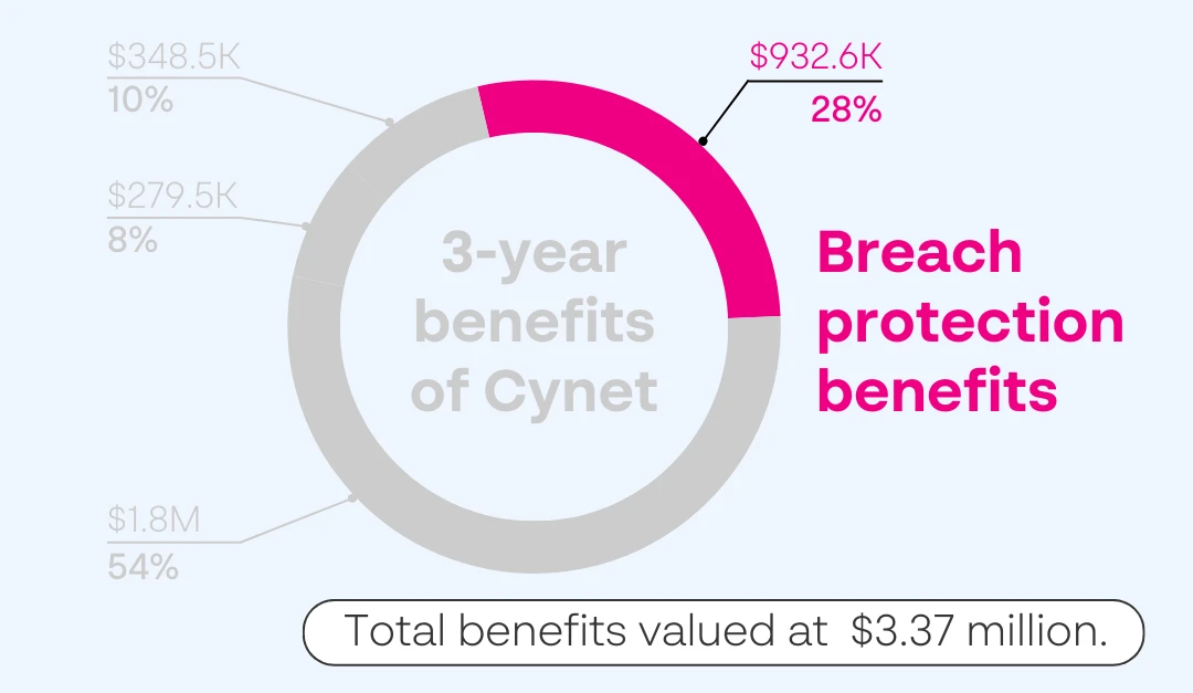 A diagram of a health benefits Description automatically generated