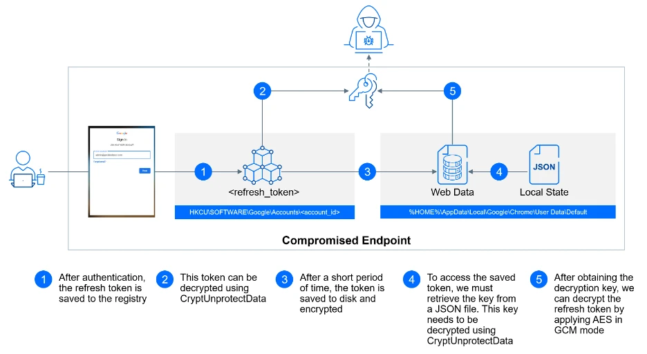 The concept of the Golden Image Lateral Movement exposes a challenge in virtualized environments.