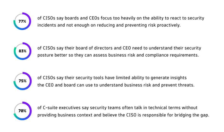 From bits and bytes to business risk