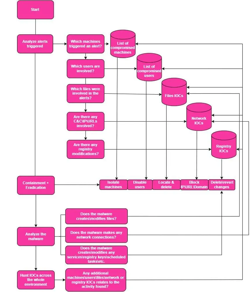 A diagram of a diagram Description automatically generated