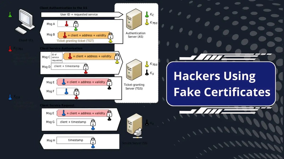Fake Certificates to Infiltrate Corporate Networks Fake Certificates to Infiltrate Corporate Networks