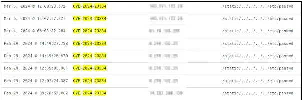 Scanning attempts on Aio HTTP servers captured by CGSI 
