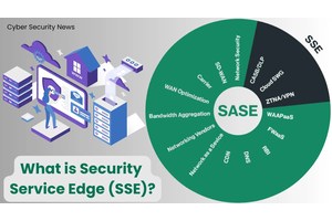 What is Security Service Edge (SSE)? – Revolutionizing Hybrid Work Security in Direct Cloud Access