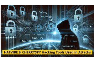 Russian TAG-110 Attacking Users With HATVIBE And CHERRYSPY Hacking Tools