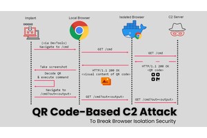 New QR Code-Based C2 Attack Lets Hackers Bypass All Type of Browser Isolation Security