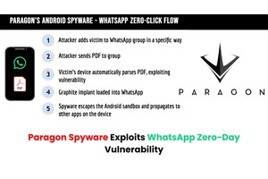 Paragon Spyware Exploited WhatsApp Zero-day Vulnerability to Attack High-value Targets