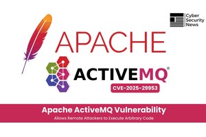Apache ActiveMQ Vulnerability Allows Remote Attackers to Execute Arbitrary Code