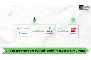 Critical mcp-remote Vulnerability Exposes LLM Clients to Remote Code Execution Attacks