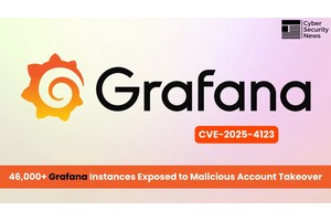 46,000+ Grafana Instances Exposed to Malicious Account Takeover Attacks