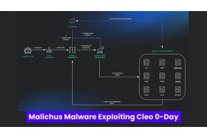 Malichus Malware Exploiting Cleo 0-day Vulnerability In Wild