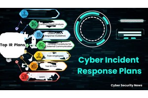 Top 6 Cyber Incident Response Plans – 2024