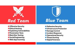 Red Team vs Blue Team Operations : How Does it Works?