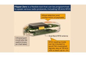 Hackers Exploit Outdated Electricity Controller Using Flipper Zero to Disconnect Power Supply