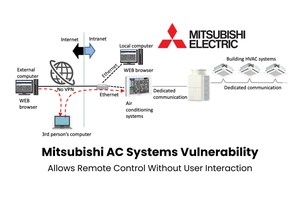 Mitsubishi Electric AC Systems Vulnerability Allows Remote Control Without User Interaction