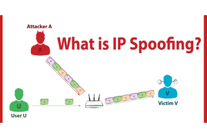 What is Spoofing? How It Works and How to Prevent it
