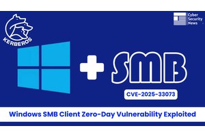 Windows SMB Client Zero-Day Vulnerability Exploited Using Reflective Kerberos Relay Attack
