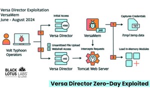Chinese Hackers Exploited Versa Director Zero-Day to Target IT Sectors, CISA Warns