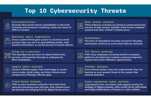 Top Information Security Threats for Businesses 2023