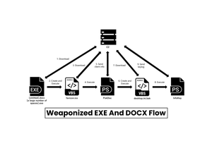 Kimsuky Hackers Attacking Organizations Using Weaponized EXE & DOCX Files