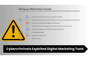 Beware! Cybercriminals Exploited Digital Marketing Tools to Launch Malicious Campaigns