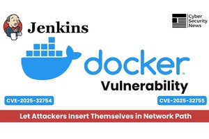 Jenkins Docker Images Vulnerability Let Attackers Insert Themselves in Network Path