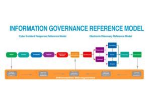 New EDRM Diagram Emphasizes Information Governance