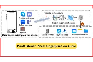 Hackers Use Fingertip Friction Sound To Steal Fingerprints