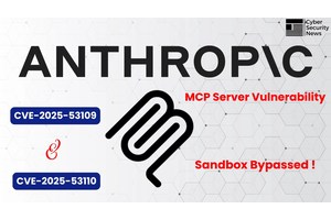 Anthropic’s MCP Server Vulnerability Allowed Attackers to Escape Sandbox and Execute Code