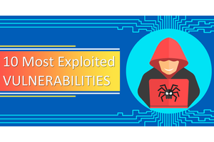 List of 10 Best Most Exploited Vulnerabilities 2016 to 2020