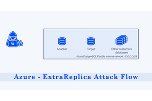 Azure Database for PostgreSQL Let Attacker to Bypass Authentication and Gain Access