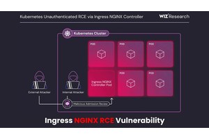 Ingress NGINX Remote Code Execution Vulnerability Let Attacker Takeover Cluster