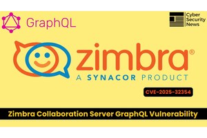 Zimbra Collaboration Server GraphQL Vulnerability Exposes Sensitive User Data