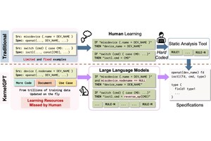 KernelGPT: Automated Analysis of Kernel Components to Detect Vulnerabilities