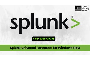 Splunk Universal Forwarder on Windows Lets Non-Admin Users Access All Contents