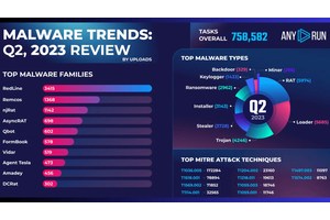 Top 3 Malware Threatening Businesses in Q2 2023