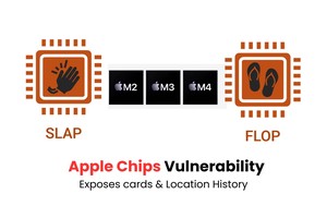 Apple Chips Vulnerability Exposes Credit Cards & Location History to Hackers