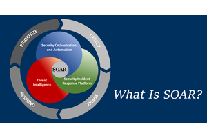 What Is SOAR and How It Works? Features and Benefits