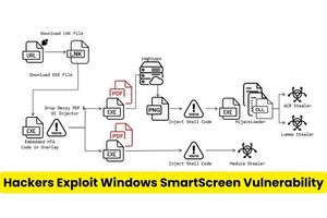 Hackers Exploit Windows SmartScreen Flaw to Deliver Info Stealers