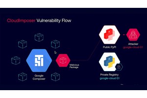 Google Cloud Platform RCE Flaw Let Attackers Execute Code on Millions of Google Servers