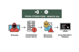 Microsoft VS Code Remote-SSH Extension Hacked to Execute Malicious Code on Developer’s Machine