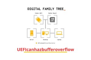 UEFIcanhazbufferoverflow Flaw In Intel Processors Impacts 100s of PCs & Servers